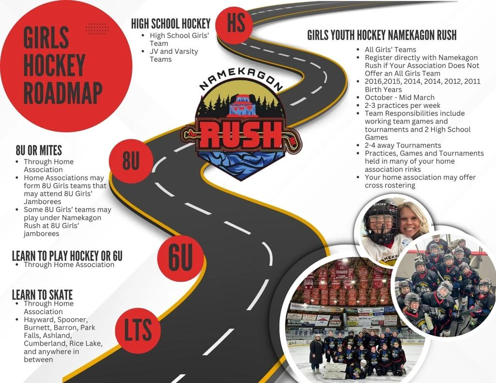 Girls Hockey Roadmap — the pathway from Learn to Skate through 6U, 8U, the Namekagon Rush, and high school hockey.